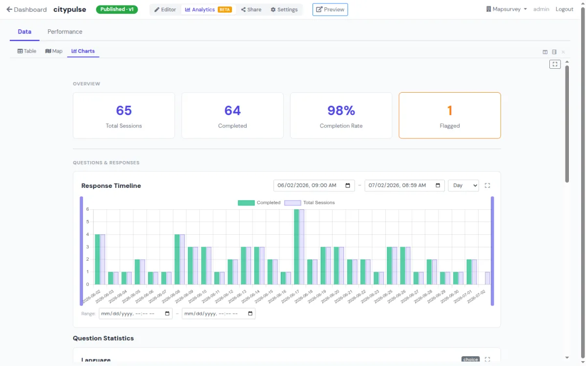 Mapsurvey analytics dashboard