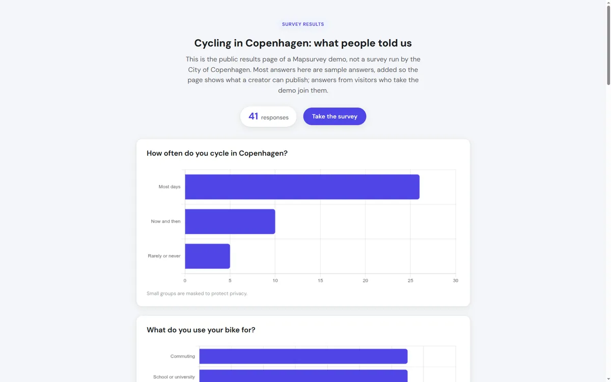 Public results page with the response count, a link to take the survey, and charts